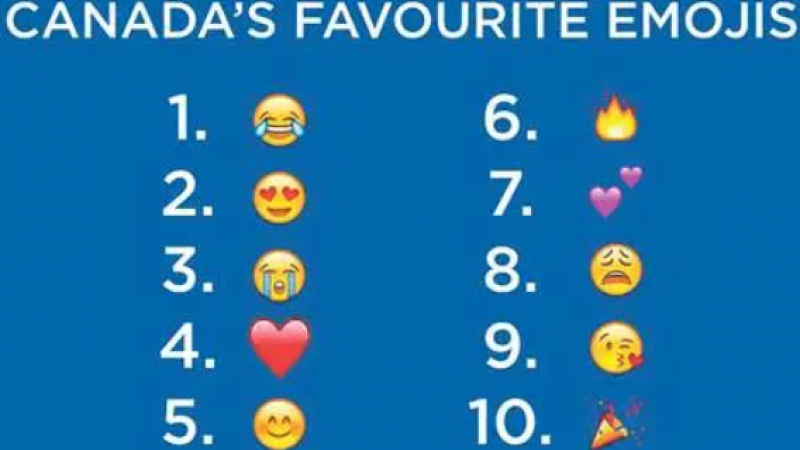 加拿大人最常用的Emoji表情出炉！有你喜欢的吗？