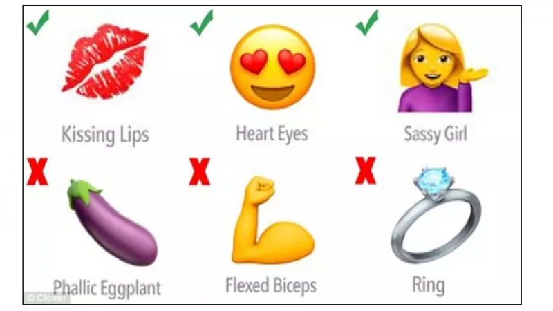 想成功约到女神？这些表情千万别发